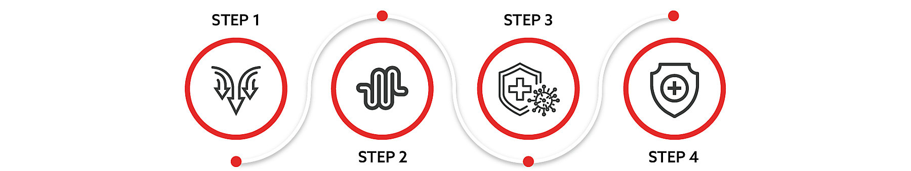THE WATER SERIES STEP 1 TO 4 ICON BANNER