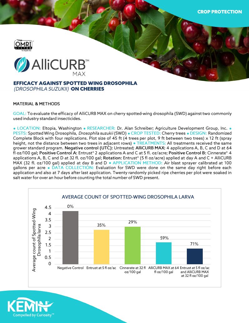 Thumbnail AlliCURB MAX crop sheet SWD Cherry