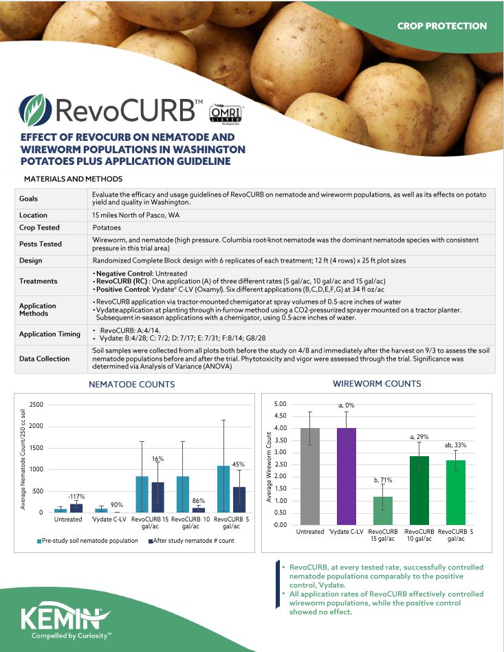Thumbnail RevoCURB Nematode wireworm Potato
