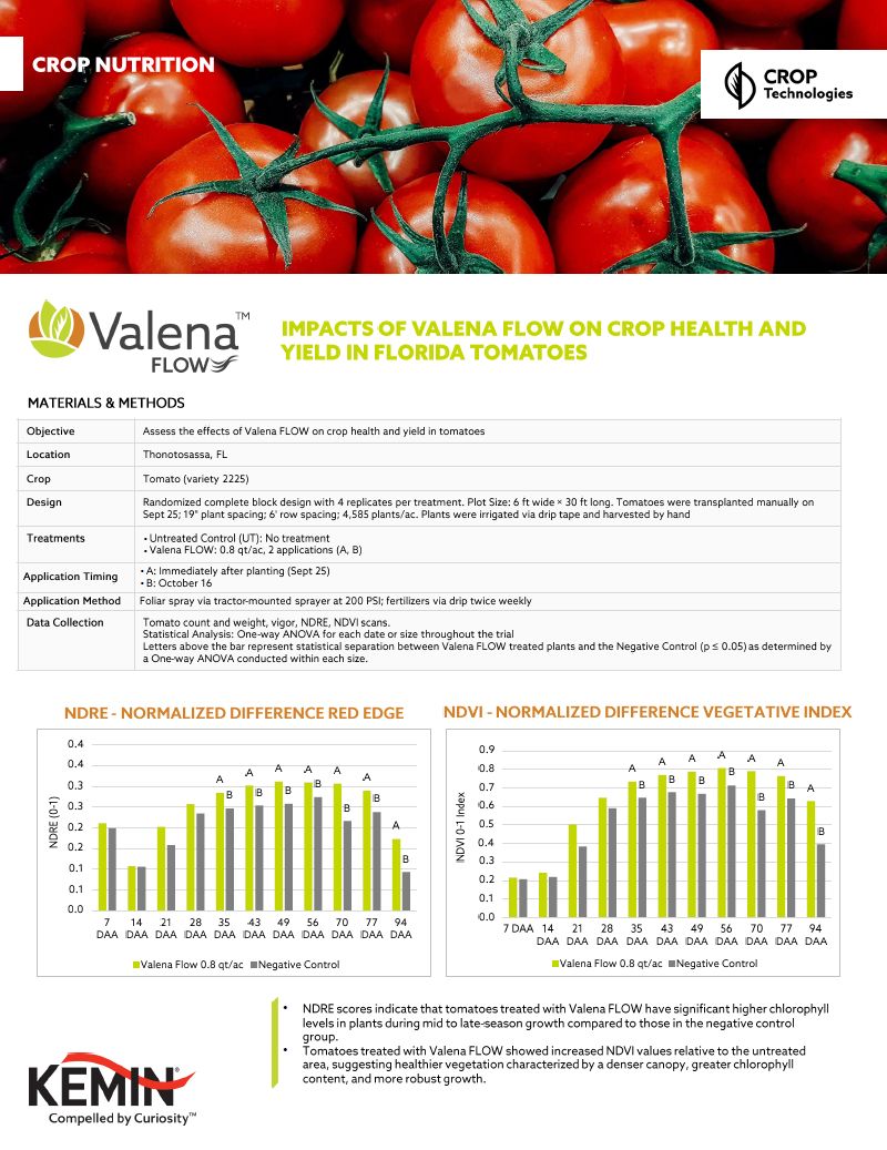 Thumbnail Valena FLOW CS Tomato FL