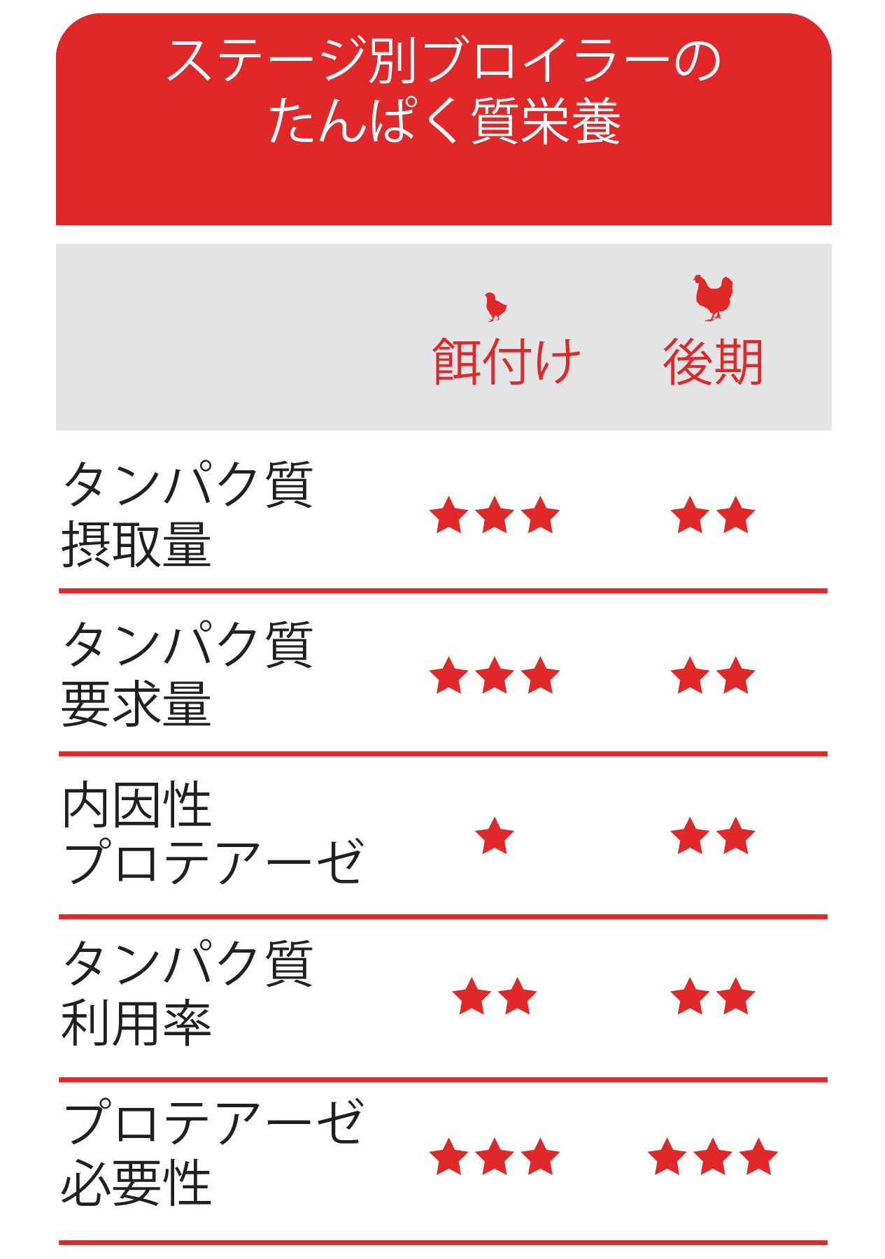 Translated to JA_Kenzyme 1A