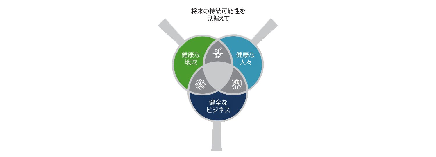 Translated to JA_Sustainability 1
