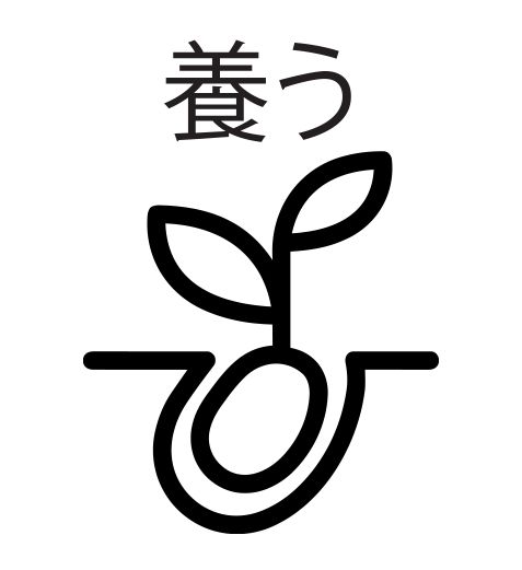 Translated to JA_Sustainability 3 Nourish