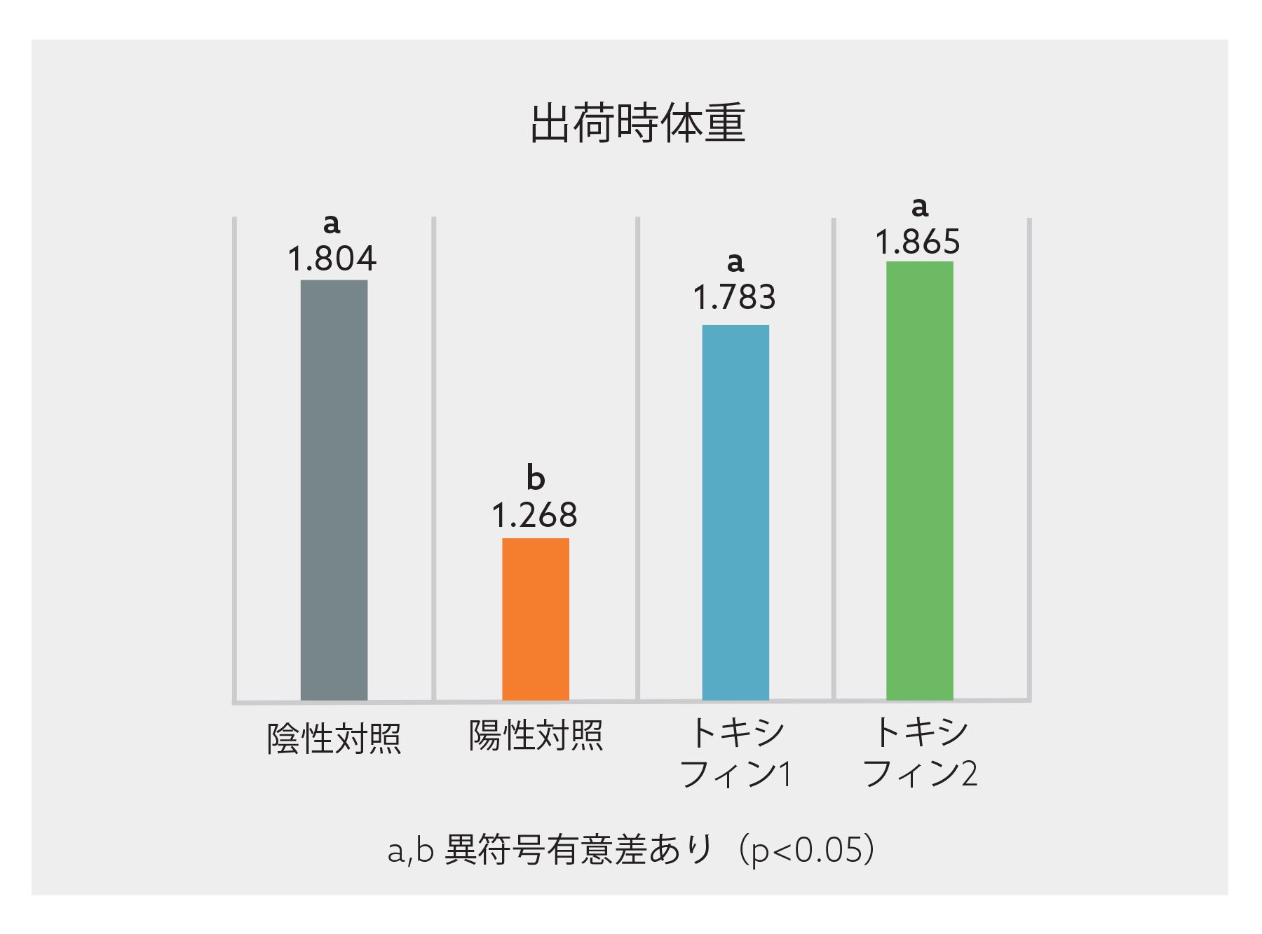 Translated to JA_Toxfin 4 Final Body Weight