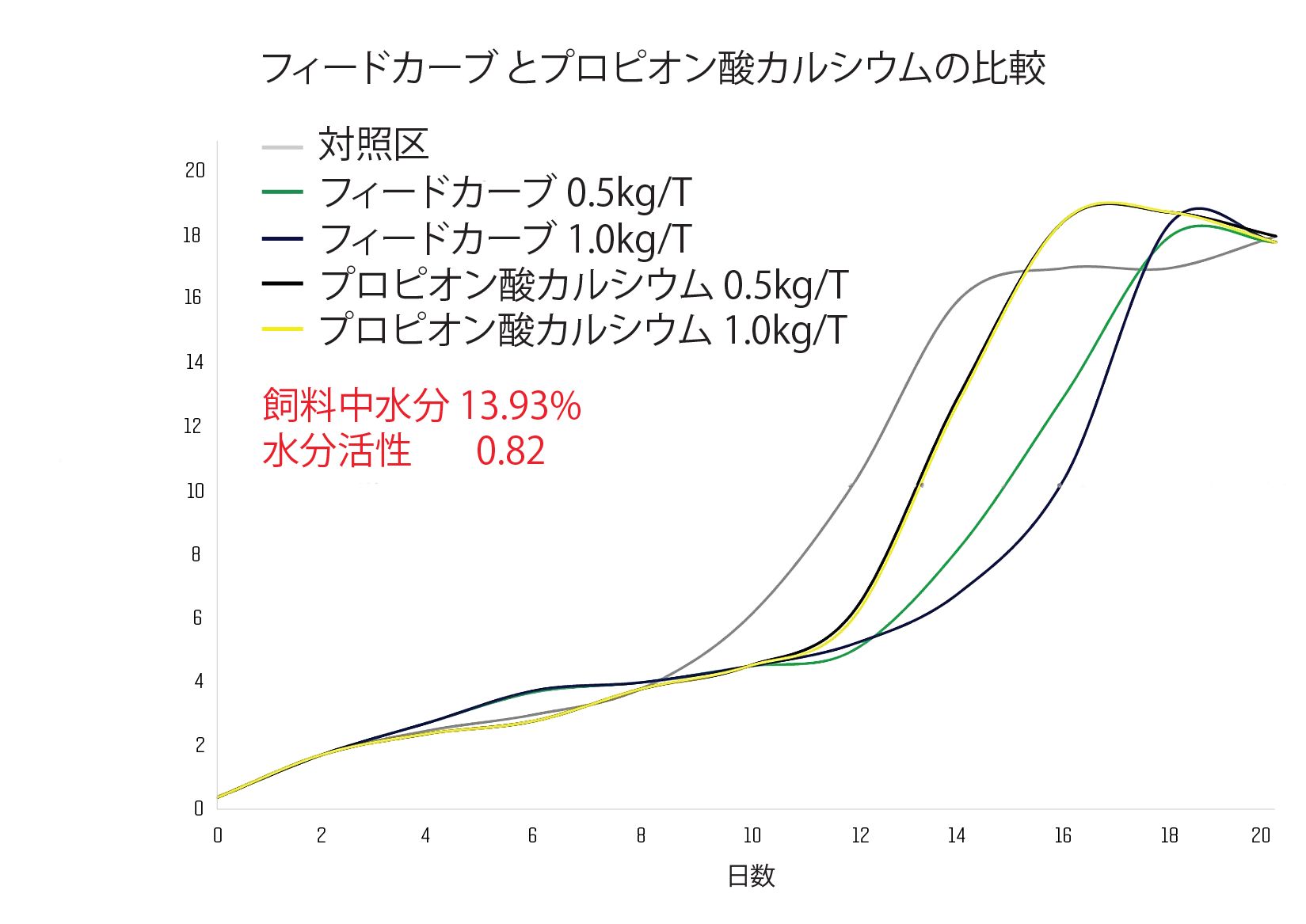 Translated to JA__FeedCurb