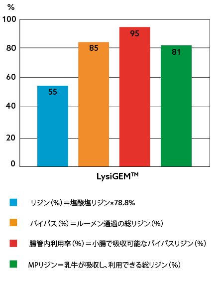 Translated to JA__LysiGEM