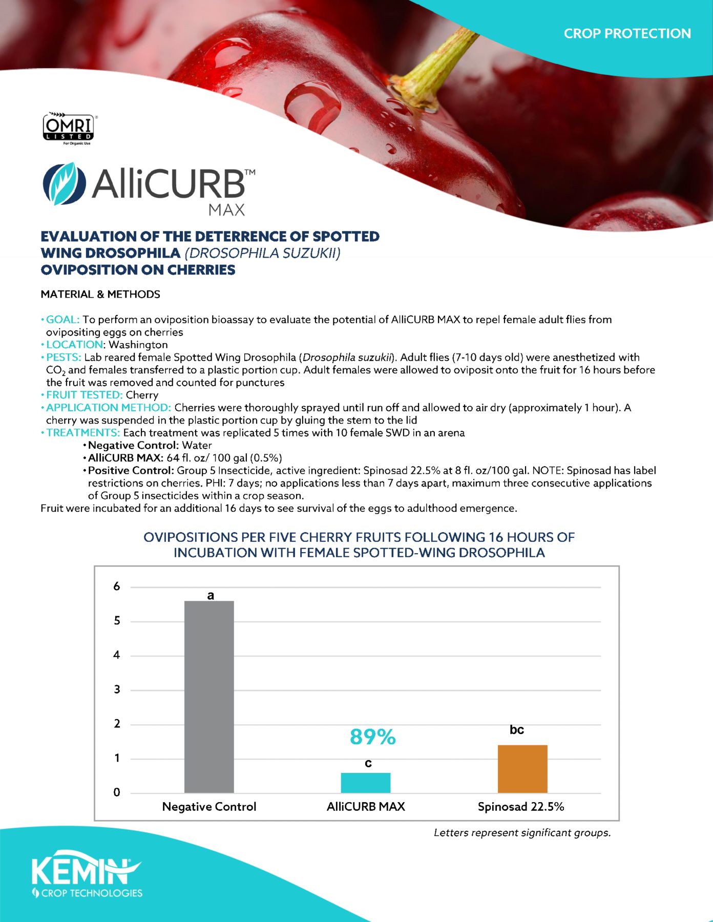 allicurb_max_crop_sheet_swd_cherries_Page_1