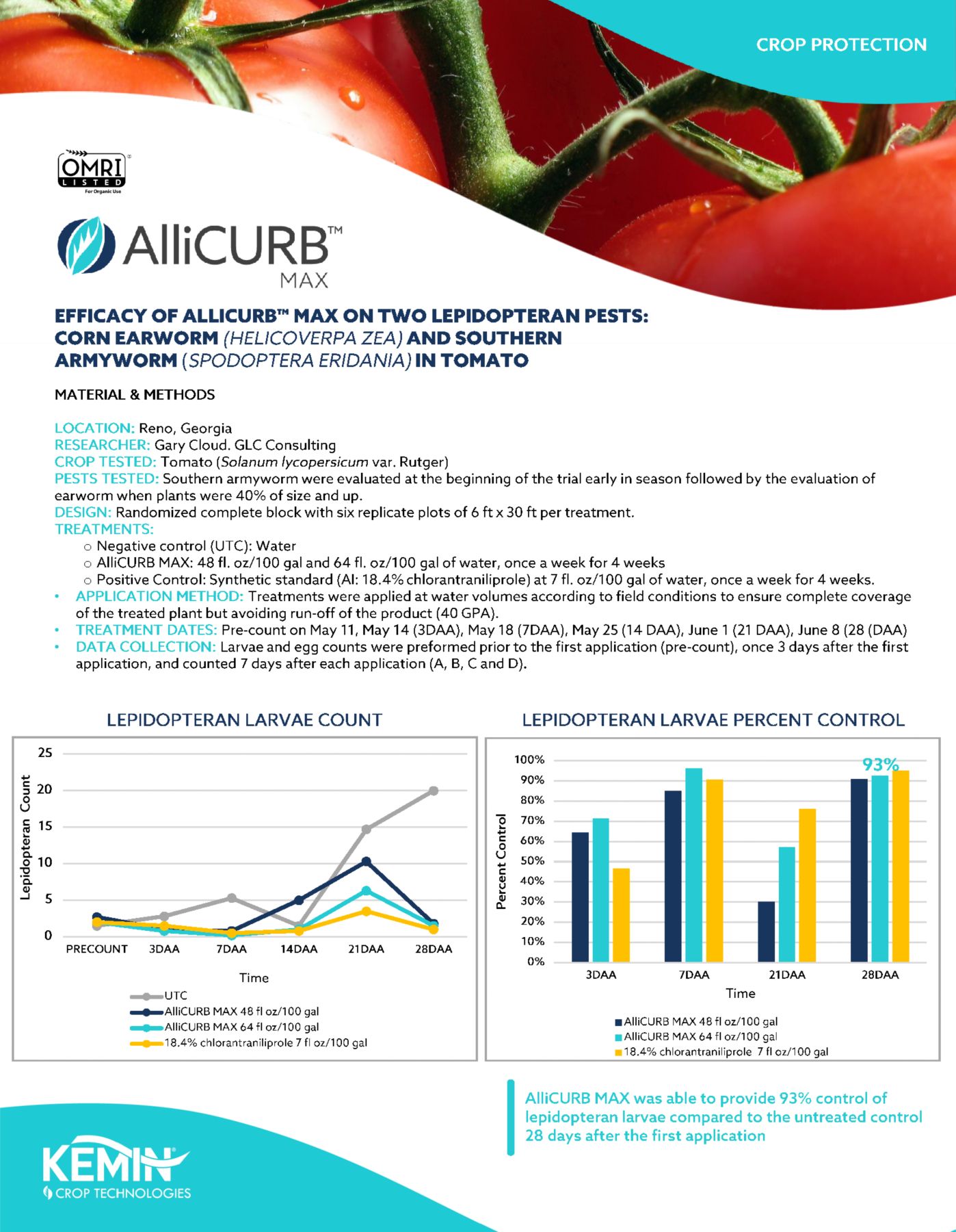 allicurb_max_crop_sheet_tomato_two_lep_pests_Page_1