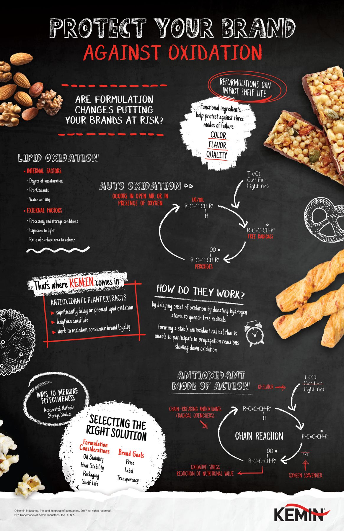 bakery-snack-oxidation-thumbnail