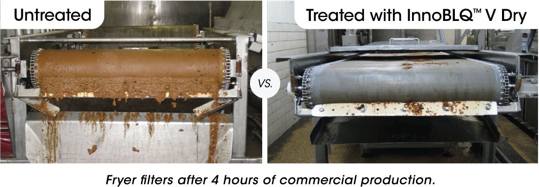 InnoBLQ production process