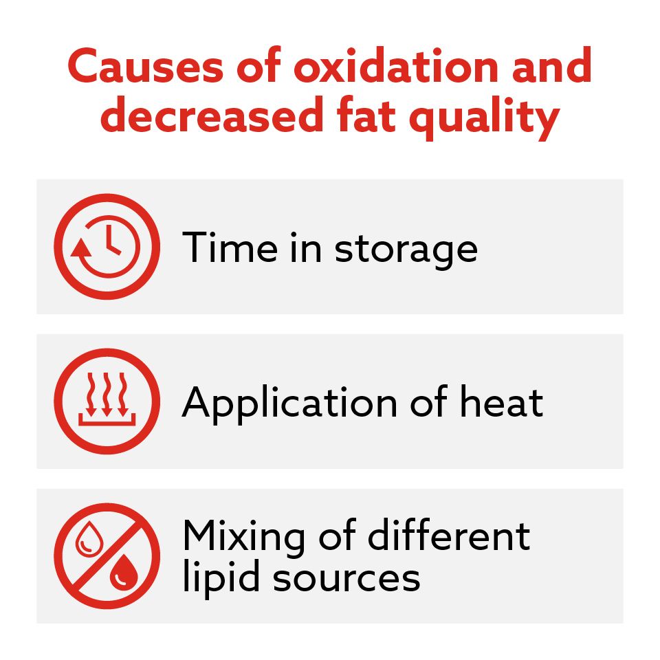 Causes of oxidation and decreased fat quality