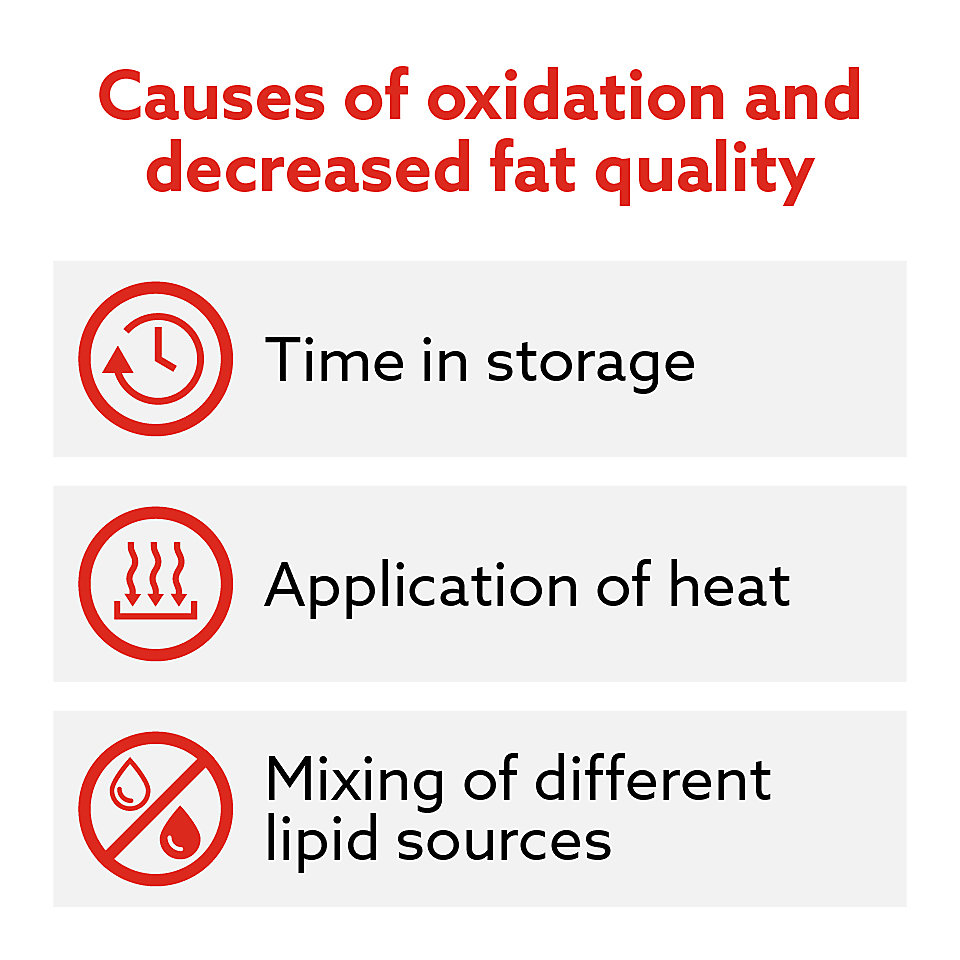 Causes of oxidation and decreased fat quality