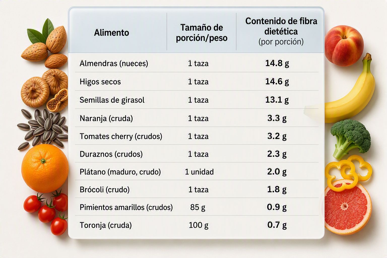 Tabela Fibra ES