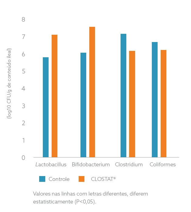 grafico clostat.PNG