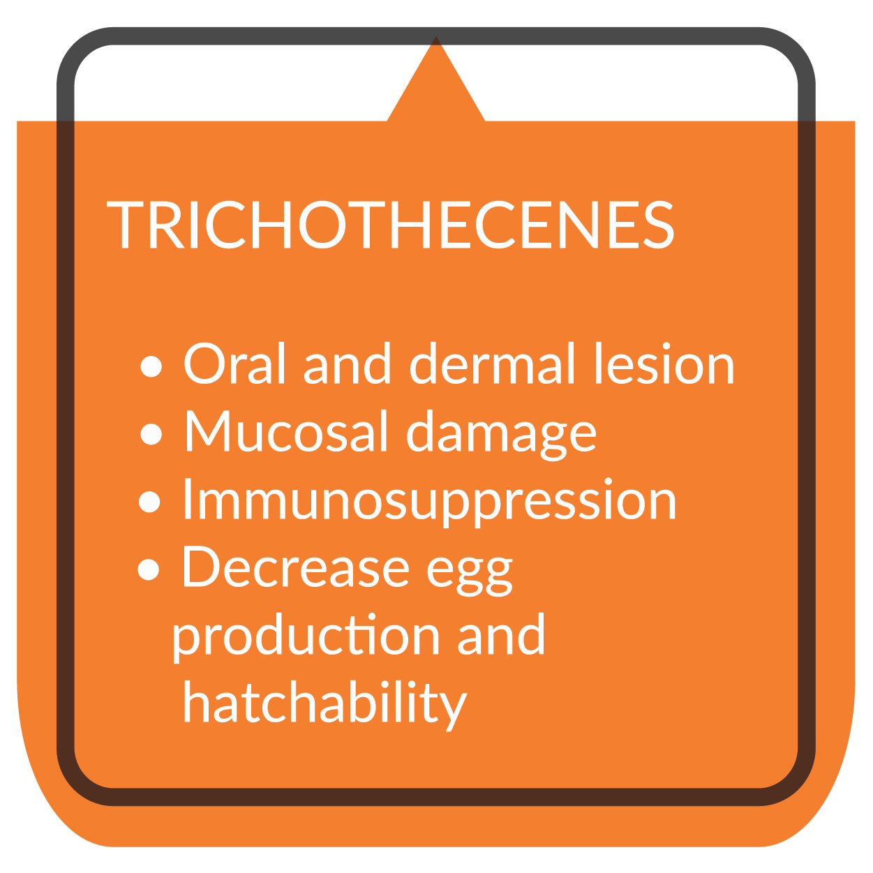 kaa Toxfin Poultry TRICHOTHECENES infographic  v2