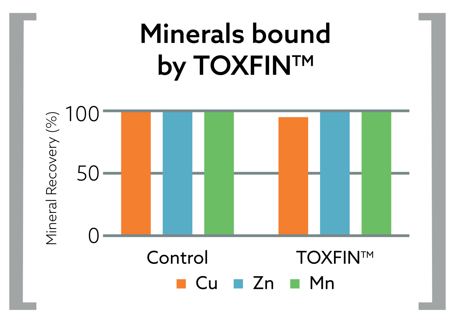 kaa Toxfin minerals bounded graph