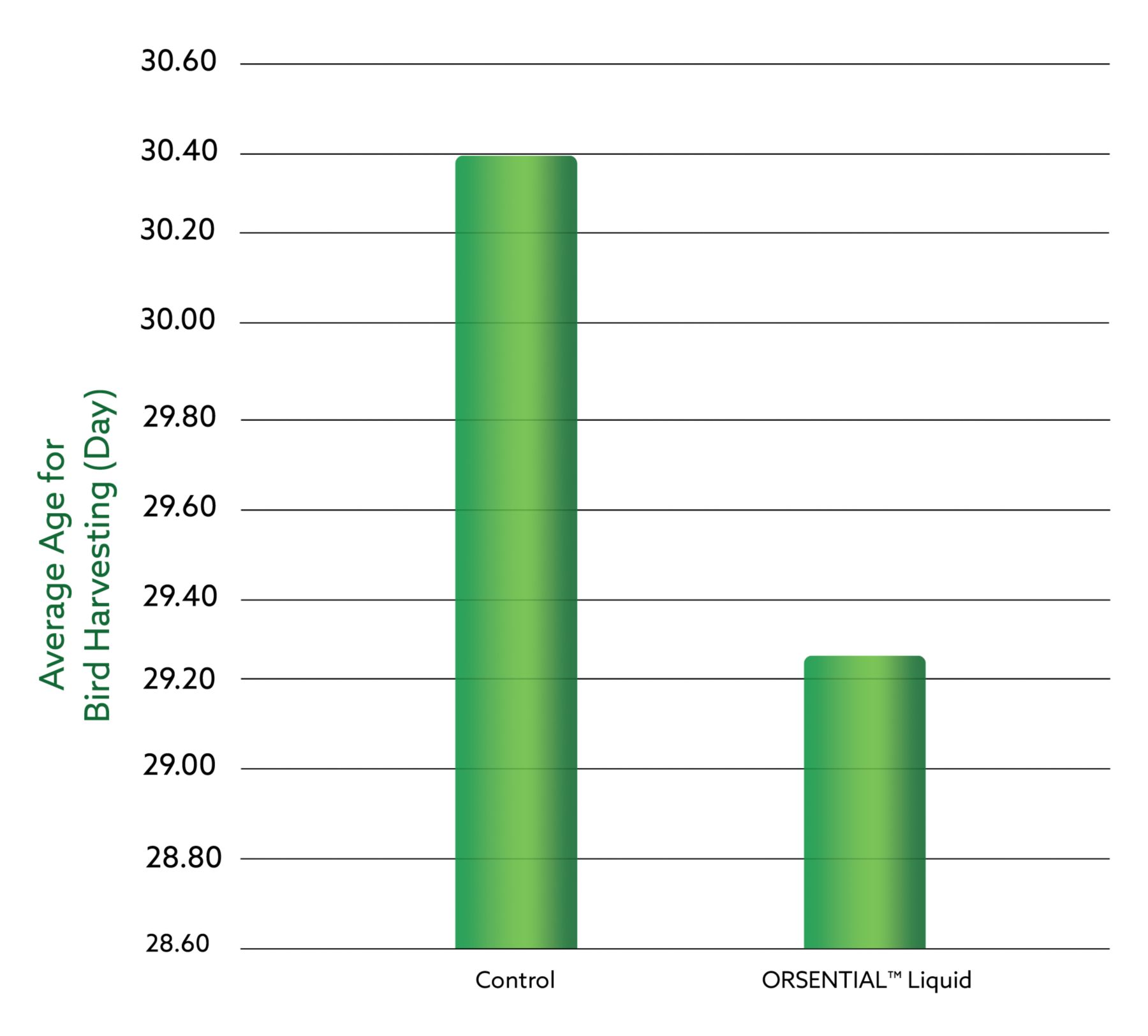 kaa orsential page graph v2-09