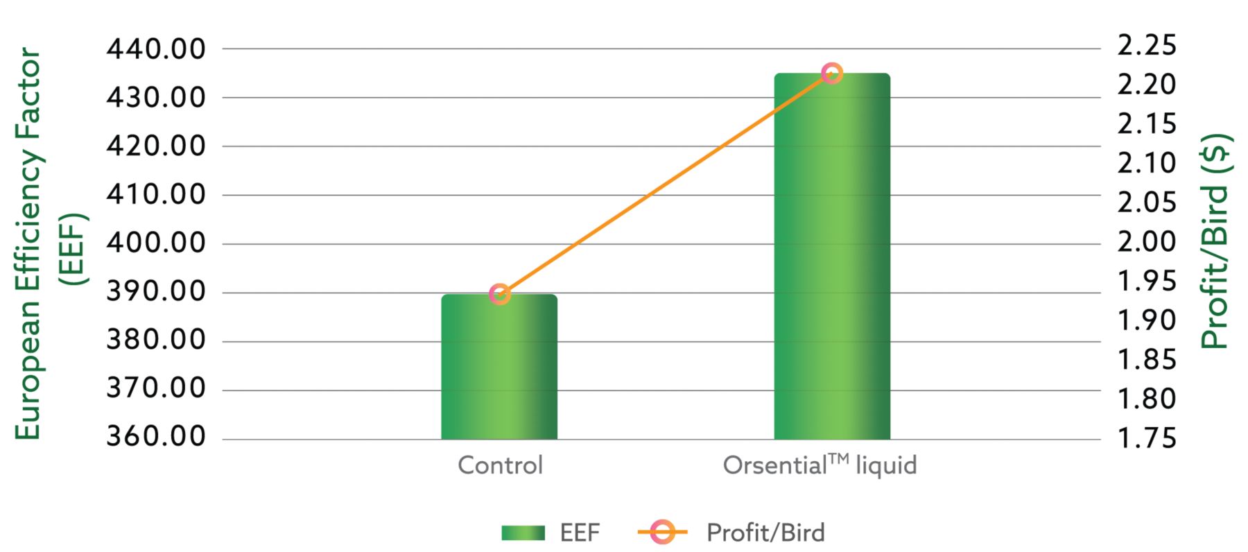 kaa orsential page graph v2-11