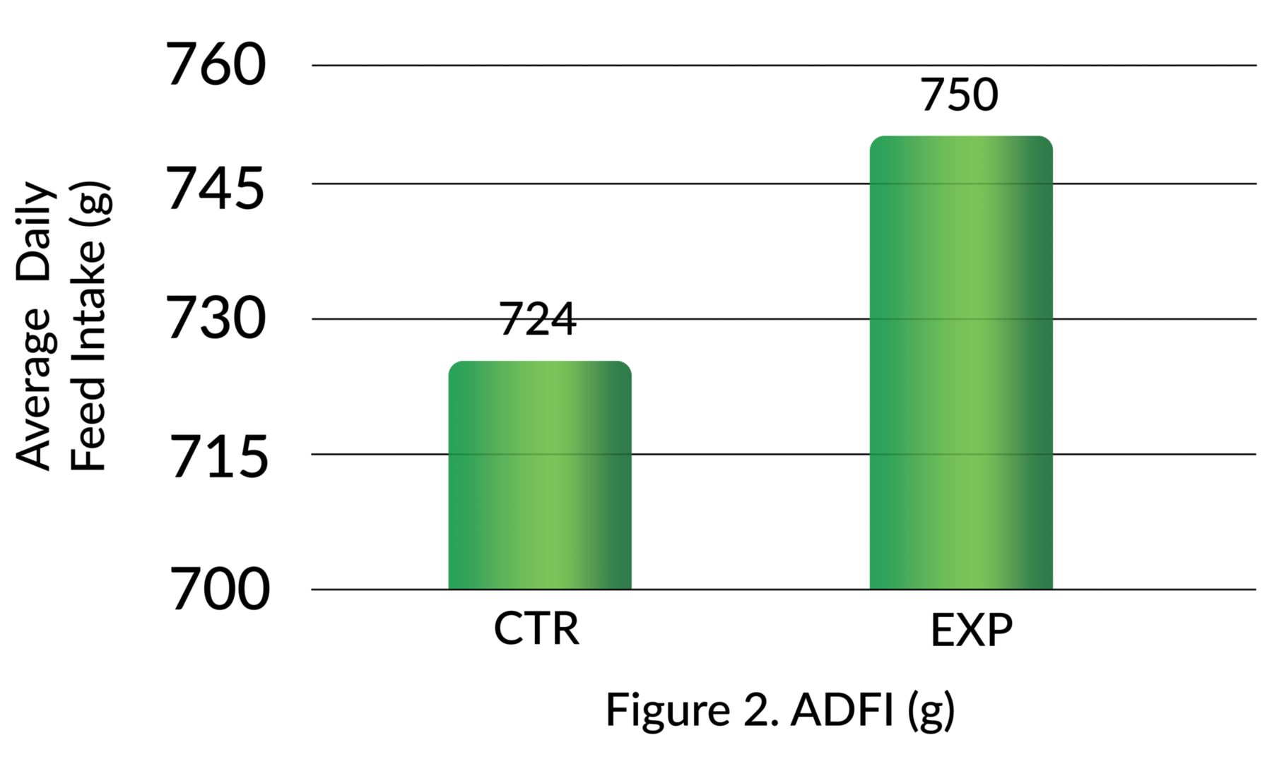 kaa orsential trial in nursery pigs fig 4 adfi