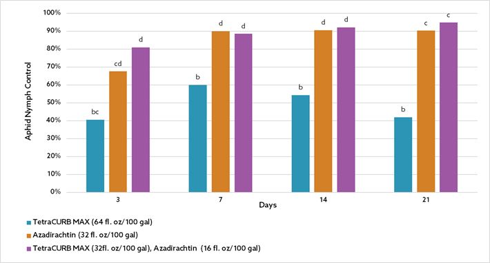 kct blog graph 1