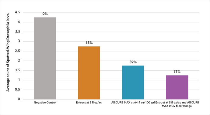 kct blog graph 2