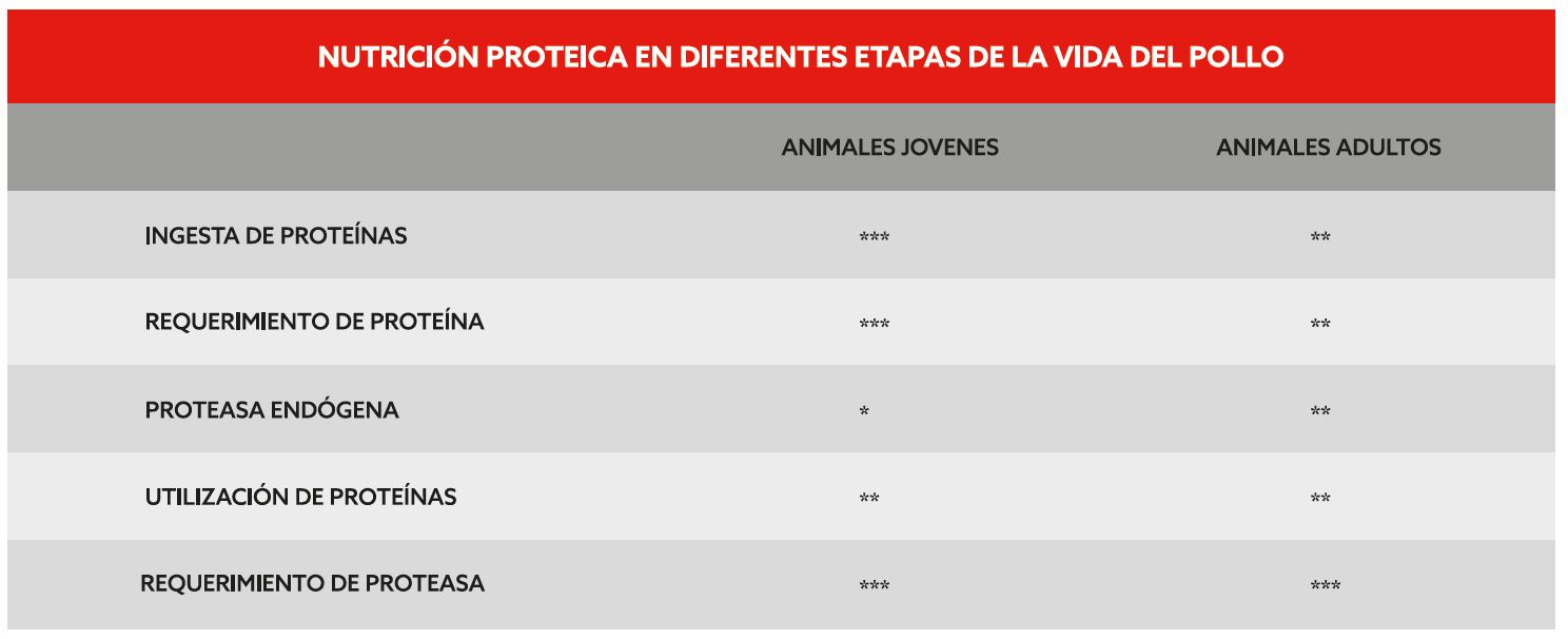 kemzyme pollos tabela.png