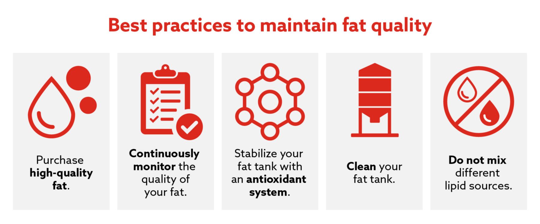 Best practices to maintain fat quality