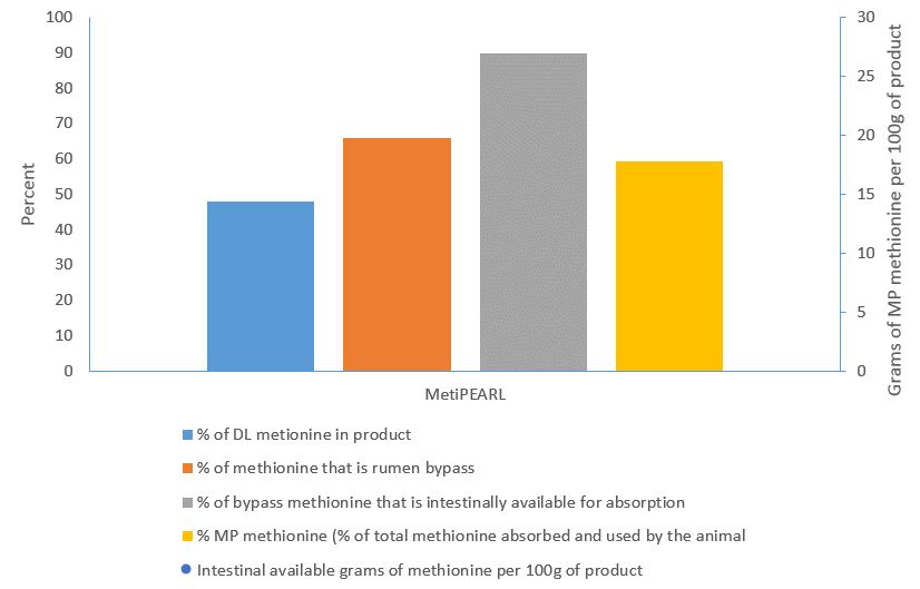 metipearl_graph