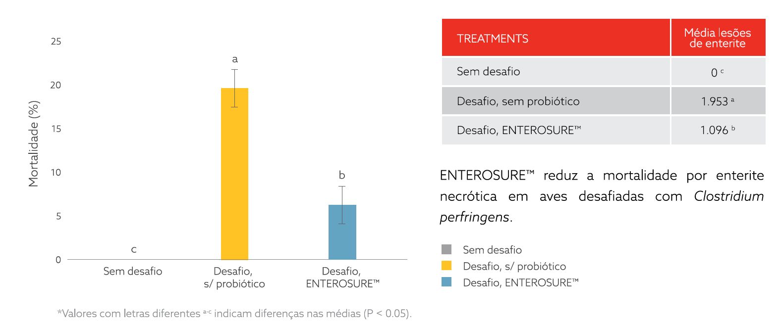 mortalidade aves.png