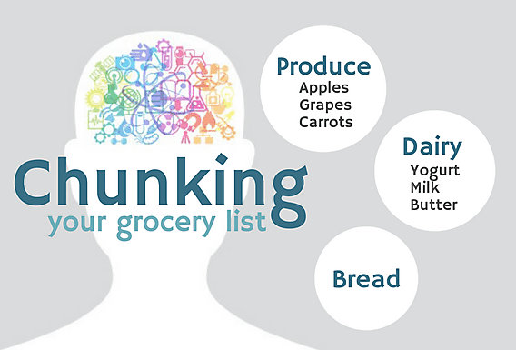 Neumentix chunking your grocery list