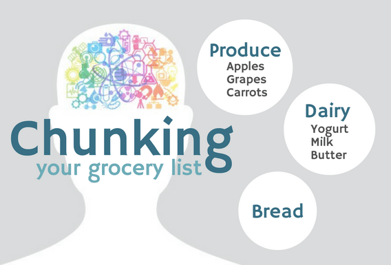 Neumentix chunking your grocery list