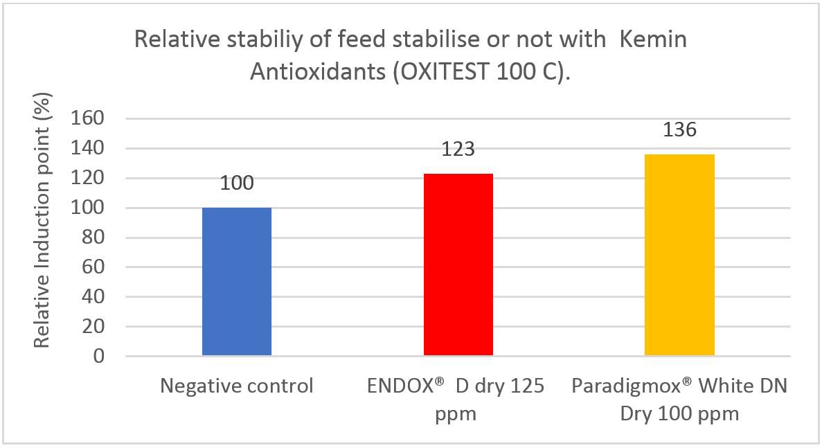 oxitest100Cendoxtabel