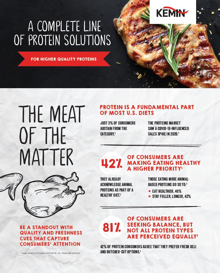 proteus_infographic_2021_thumbnail