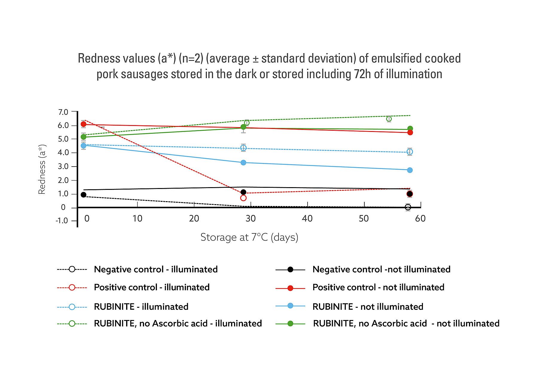 redness value rubinite-1