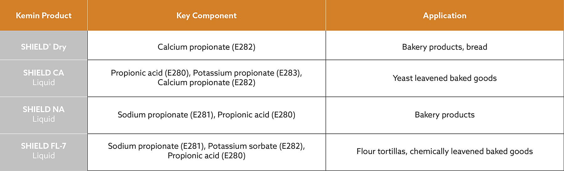 shield-table-bread-1