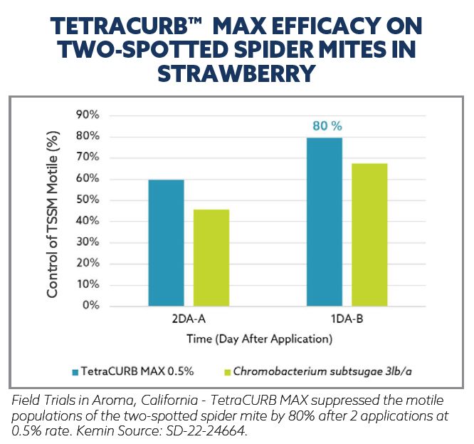 tetracurb-max-tssm-lygus-crop-sheet-data-table.png