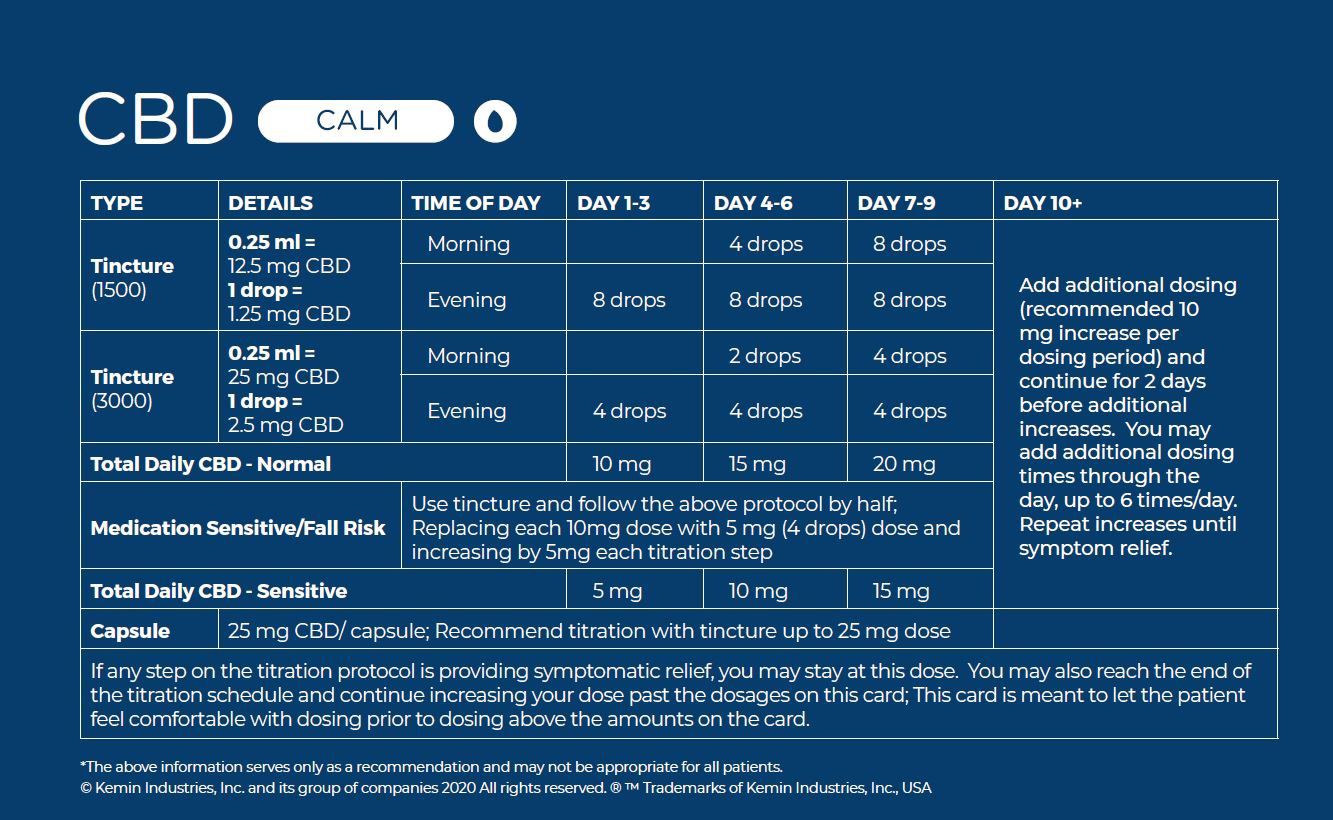 CBD Hemp Titration Card