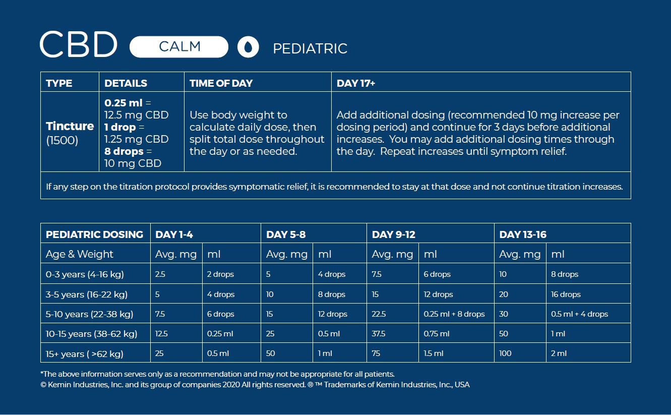 CBD Calm Titration Card Pediatric English