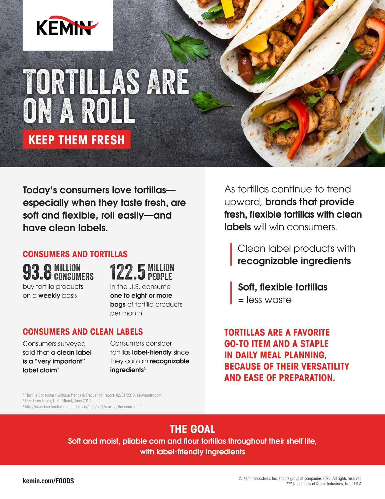 tortillas-on-a-roll-thumbnail