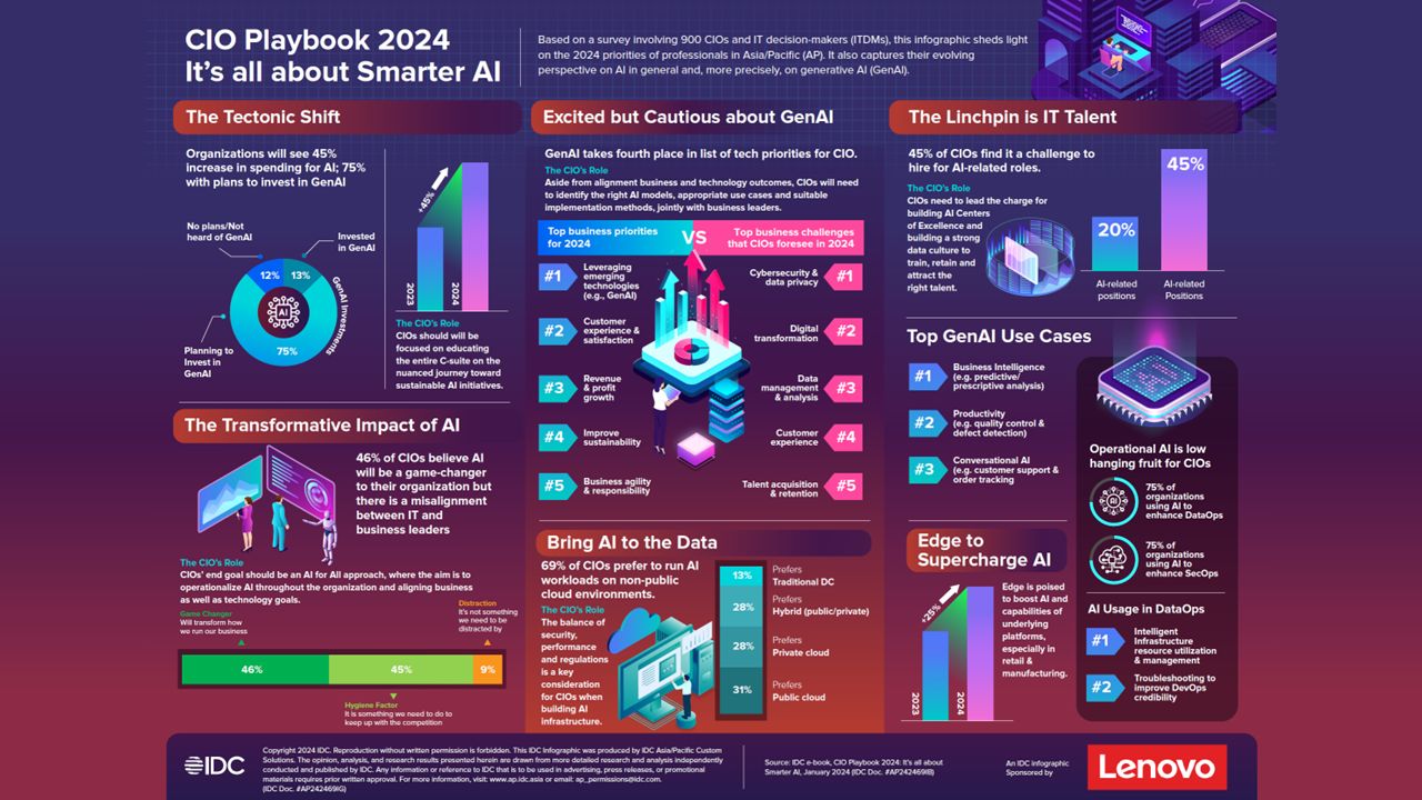 Lenovo CIO Infographic image