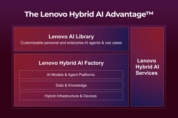 Hybrid AI Services stack