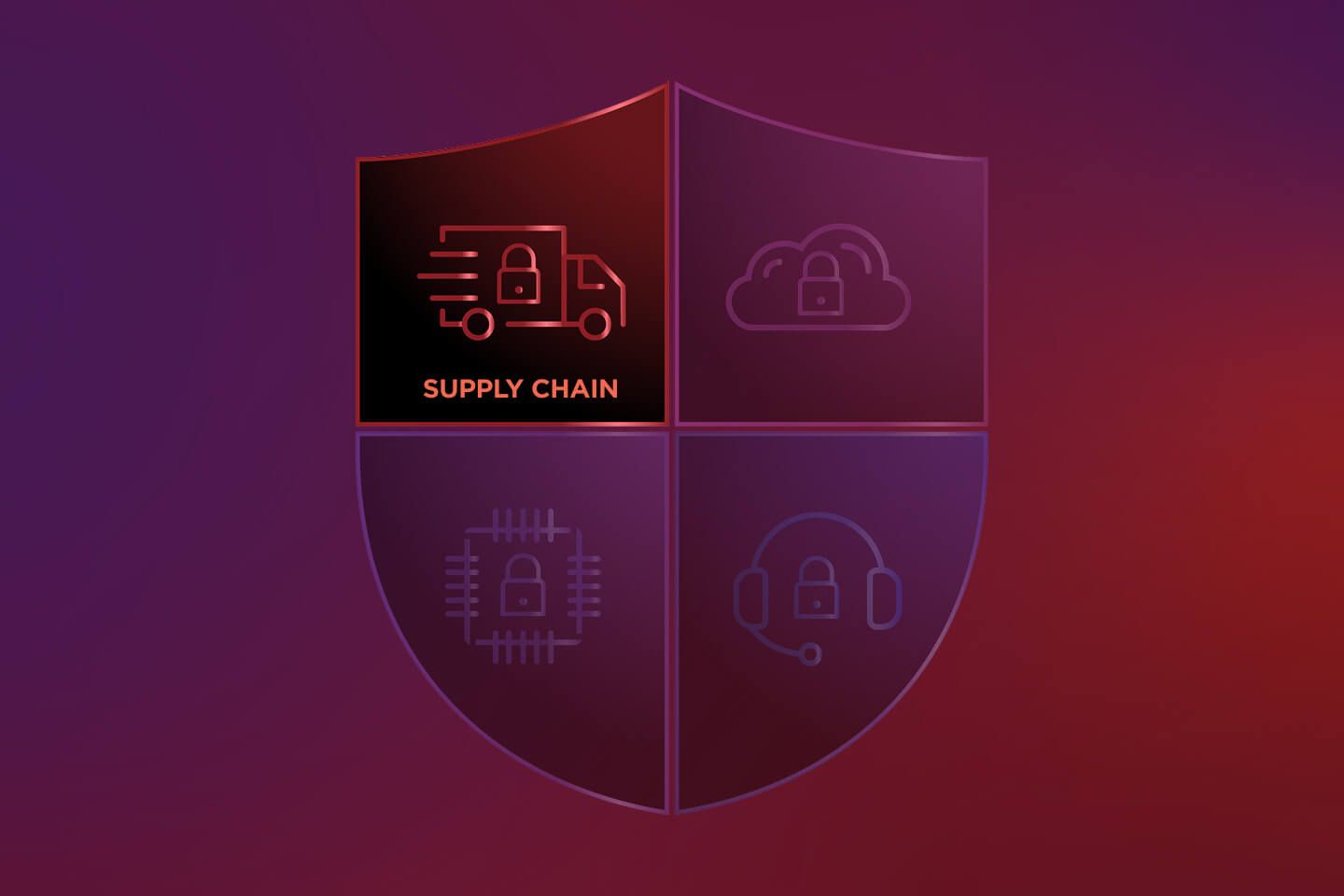 The ThinkShield shield divided into quadrants and highlighting a truck for Supply Chain.