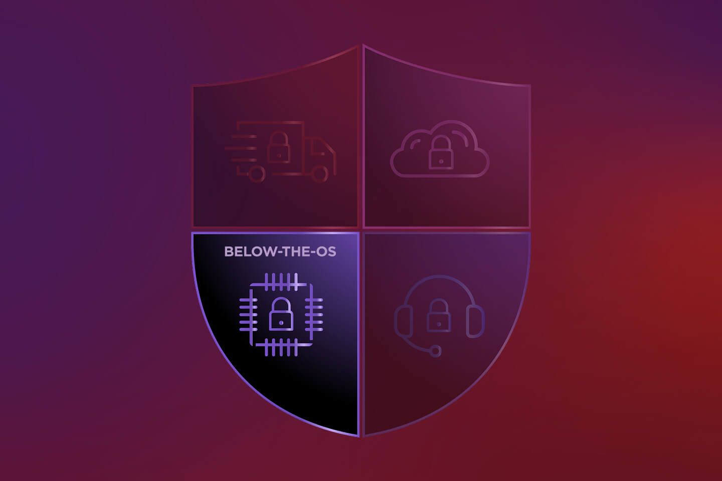 The ThinkShield shield divided into quadrants and highlighting a lock surrounded by a microchip for Below-the-OS.