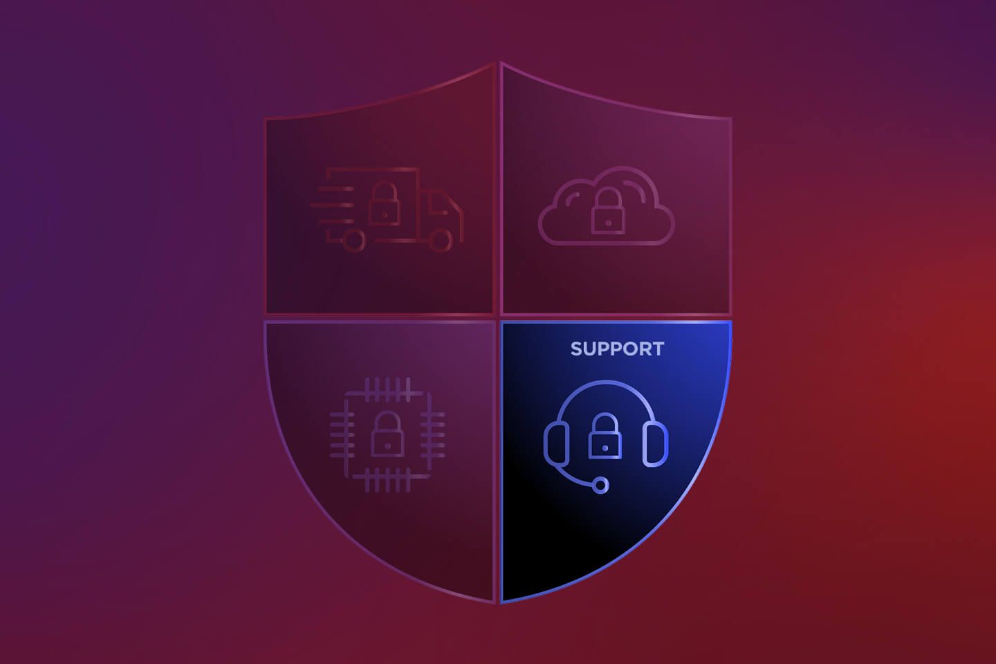 The ThinkShield shield divided into quadrants and highlighting a headset over a lock for Support.