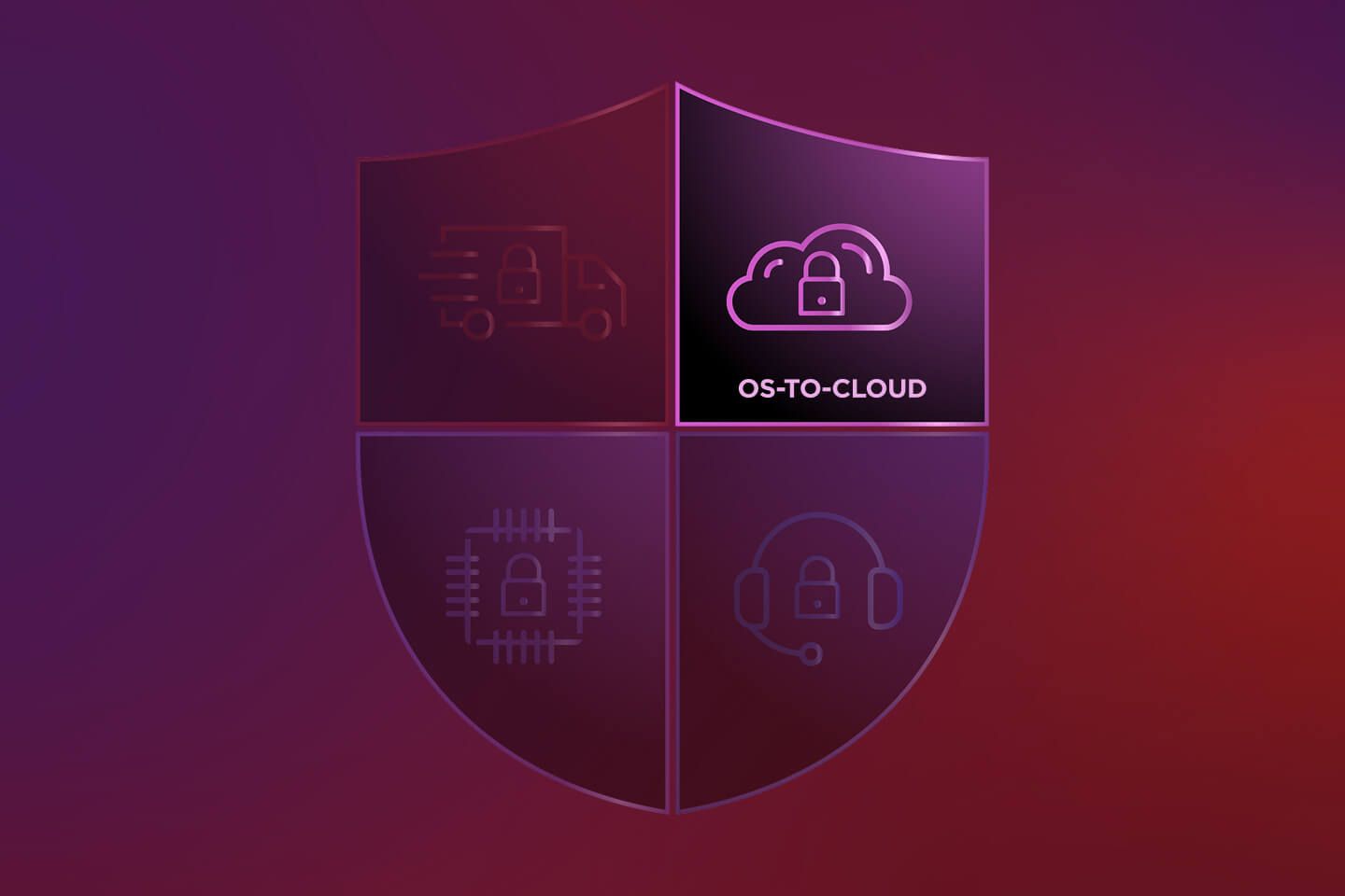 The ThinkShield shield divided into quadrants and highlighting a lock inside a cloud for OS-to-Cloud.