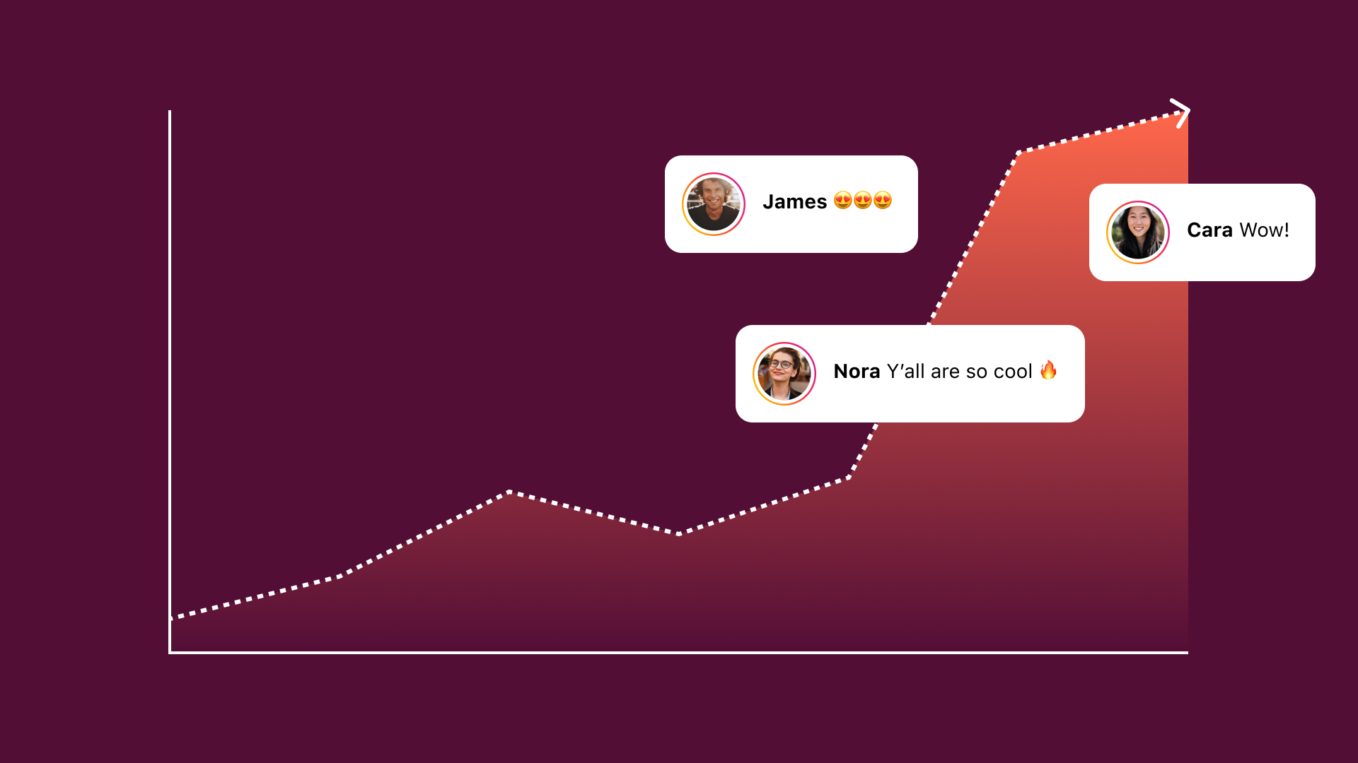 graph trending