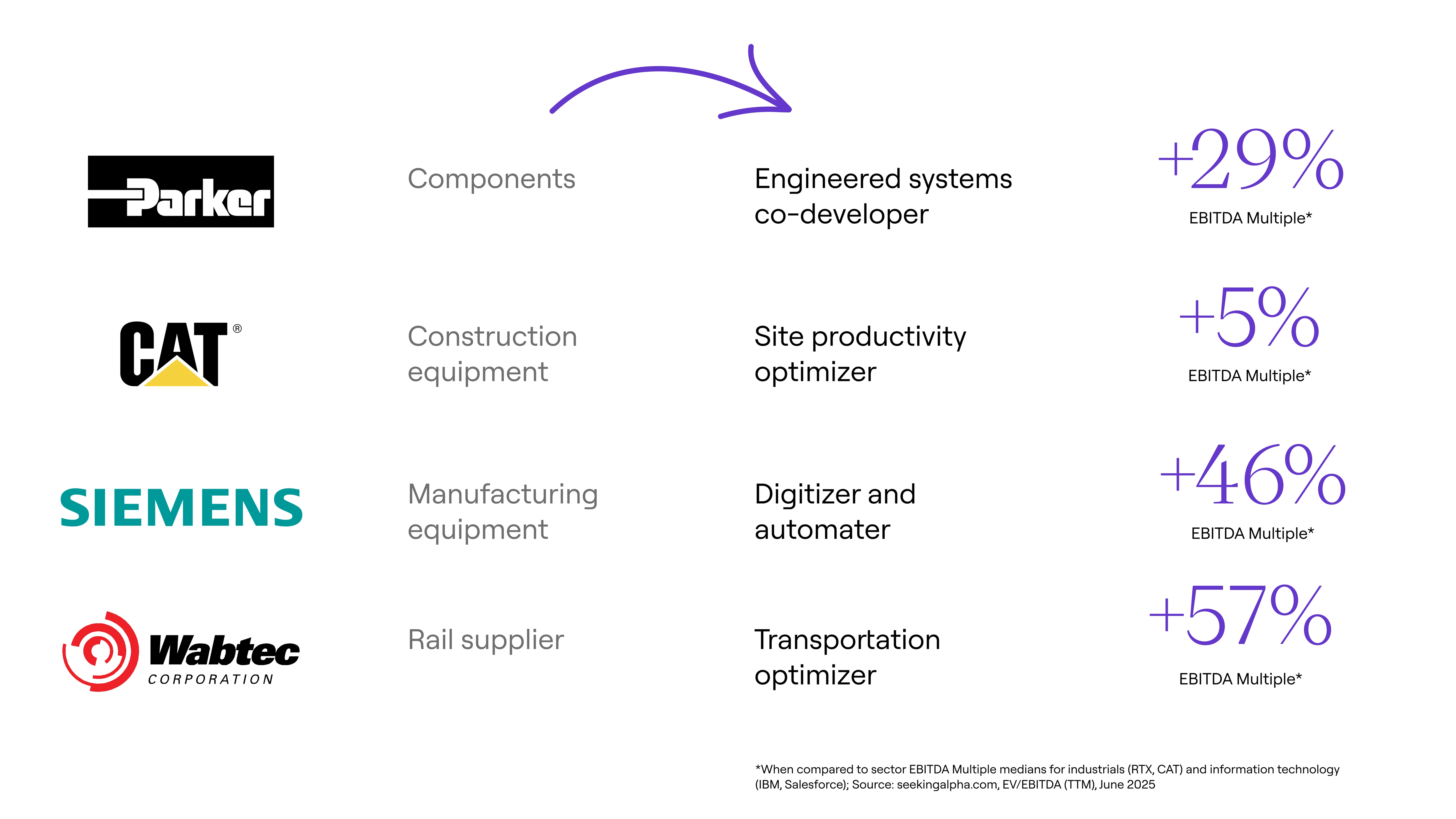 The impact of shifting from product to experience-led positioning 