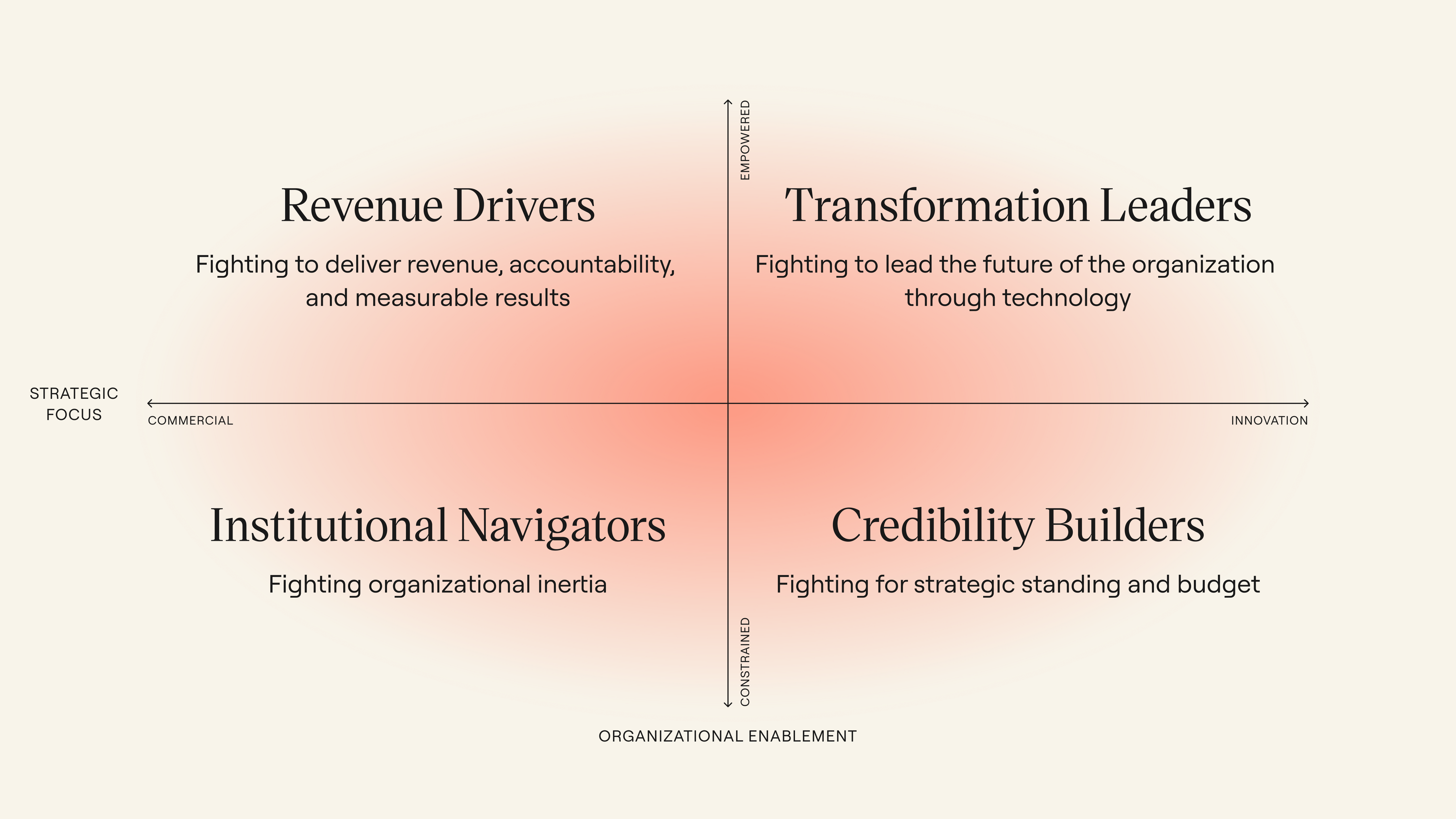 Emerging CMO segments