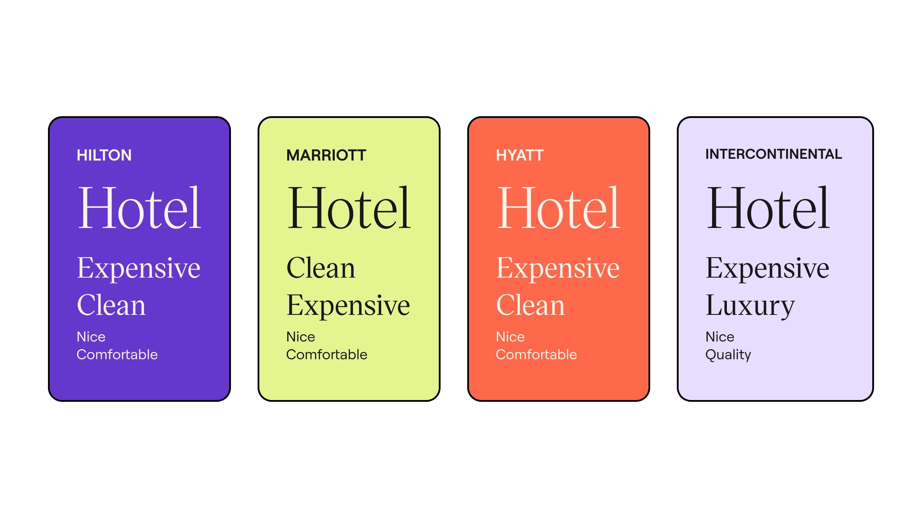 Consumer associations with hotel brands