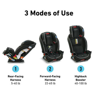 car seat with 3 modes of use rear facing and forward facing harness and highback booster